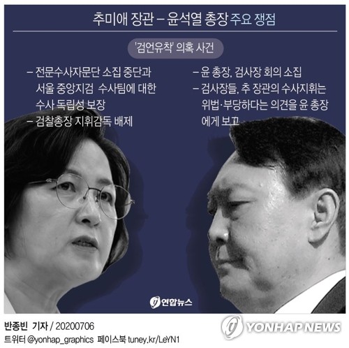 윤석열, 장관 지휘 6일만에 '김영대 수사본부' 건의…공방 1주일