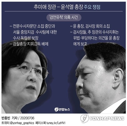 파국으로 치닫는 법무부-대검…검찰총장 감찰 현실화하나