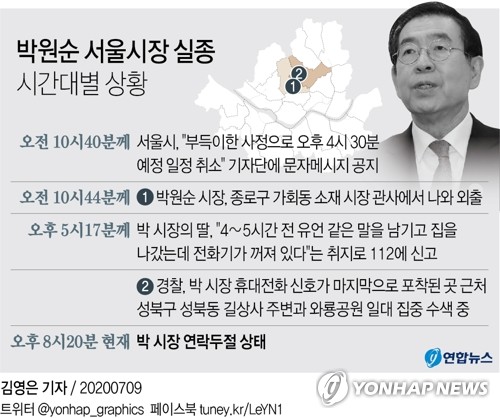 "박원순 시장 실종" 딸이 신고…5시간째 북악산 일대 수색(종합3보)