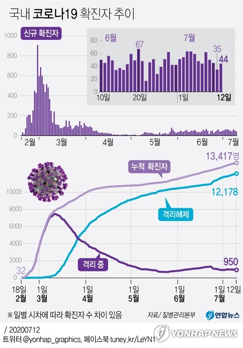 고양서 20대 여성 코로나 양성…강남 사무실 확진 동료 접촉