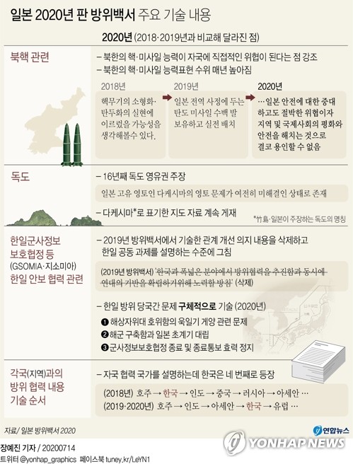 국방부, '독도 영유권' 주장 일 방위백서에 무관 불러 강력항의(종합)