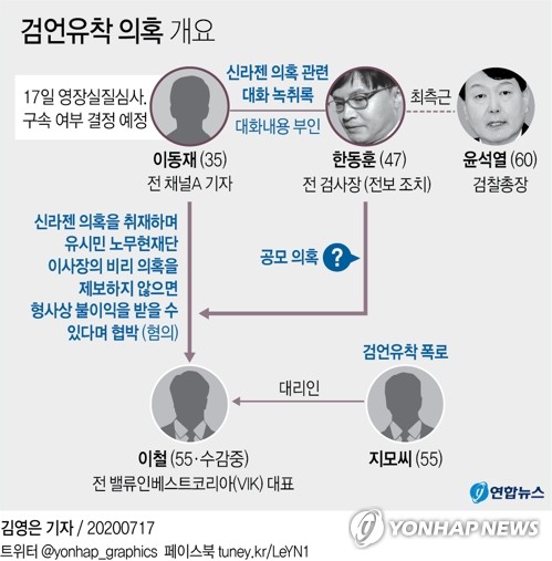 '검언유착' 의혹 전 채널A 기자 영장심사 3시간반만에 종료