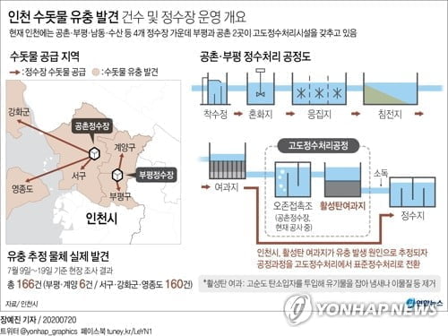 수돗물 유충 신고속출·불안 전국 확산…"대부분 급수외적 요인"(종합)