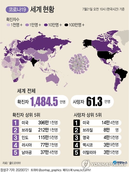 코로나19 백신 연내개발 탄력…미·영·중 제약사 선두권 순항(종합)