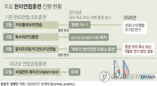 북한 "한미군사훈련 축소, '동상이몽 혈맹' 허상 보여줘"