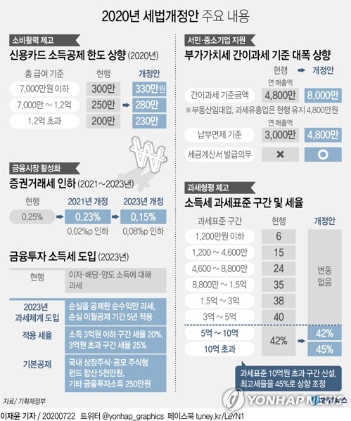 "맛술은 술 아냐"…주세 없어져 가격 내려갈 듯