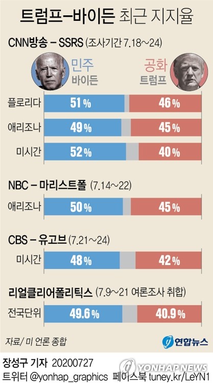 바이든 대외정책, 트럼프와 정반대…"첫일은 미국우선주의 종료"