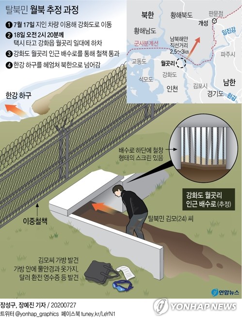 [르포] 월북 출발 추정장소 가보니…"배수로 통해 헤엄쳐간 듯"