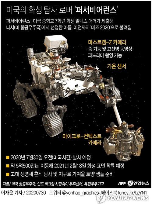 미 화성탐사 로버 '퍼서비어런스' 발사…생명체 흔적 찾아라