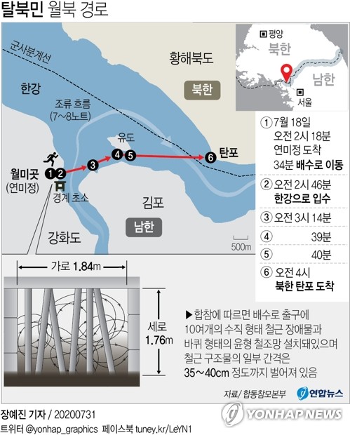 최전방 집중하다 '월북'엔 무방비…감시허점·공조부실 또 노출