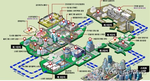 스마트산단에서 자율주행 자동차 운행 가능해진다