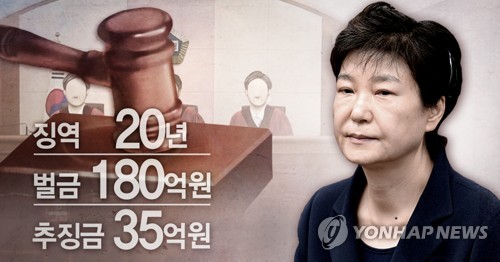 박근혜 '국정농단·특활비' 파기환송심 징역 총 30년→20년 감경(종합2보)