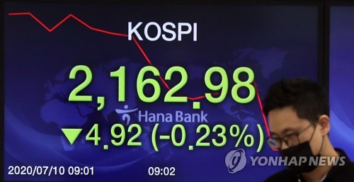 美 증시 혼조세 영향 속 코스피 하락 출발(종합)