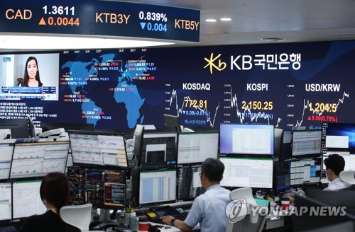 코스피 0.8% 하락…2,150대로 내려앉아(종합)