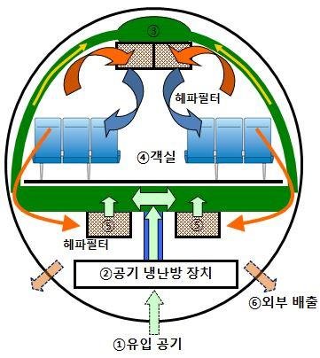 대한항공, 모든 항공기내 헤파필터 특별 점검…"기내 공기 안전"