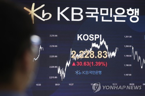 코스피, 1% 이상 급등…5개월여만에 최고점(종합)