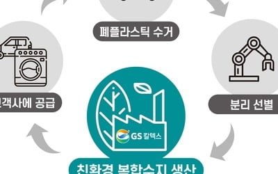 '업사이클링' 주목한 GS칼텍스, 친환경 원료 확대