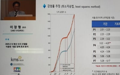 "사회적 거리 두기 없었다면 확진자 수 2배 많았을 것"