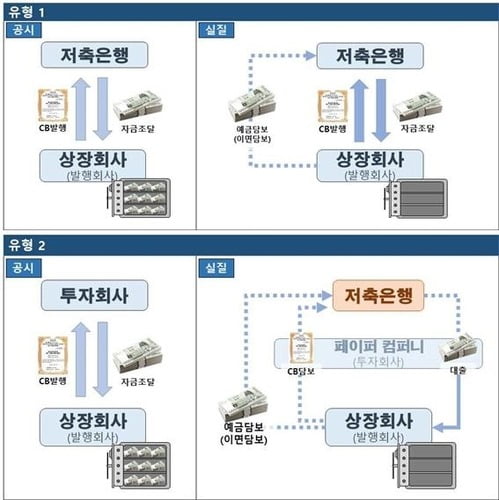 '상상인 불법대출' 유준원 대표 등 20명 기소…"사실상 사채업"