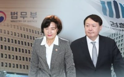 '검언유착 의혹' 수사와 추미애-윤석열 갈등 일지