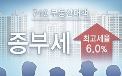 종부세율 인상 세수효과 1조 중반 전망…정부 "증세목적 아냐"