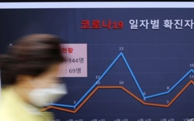 광주 2차 확산 17일 만에 지역감염 확진자 '0명'