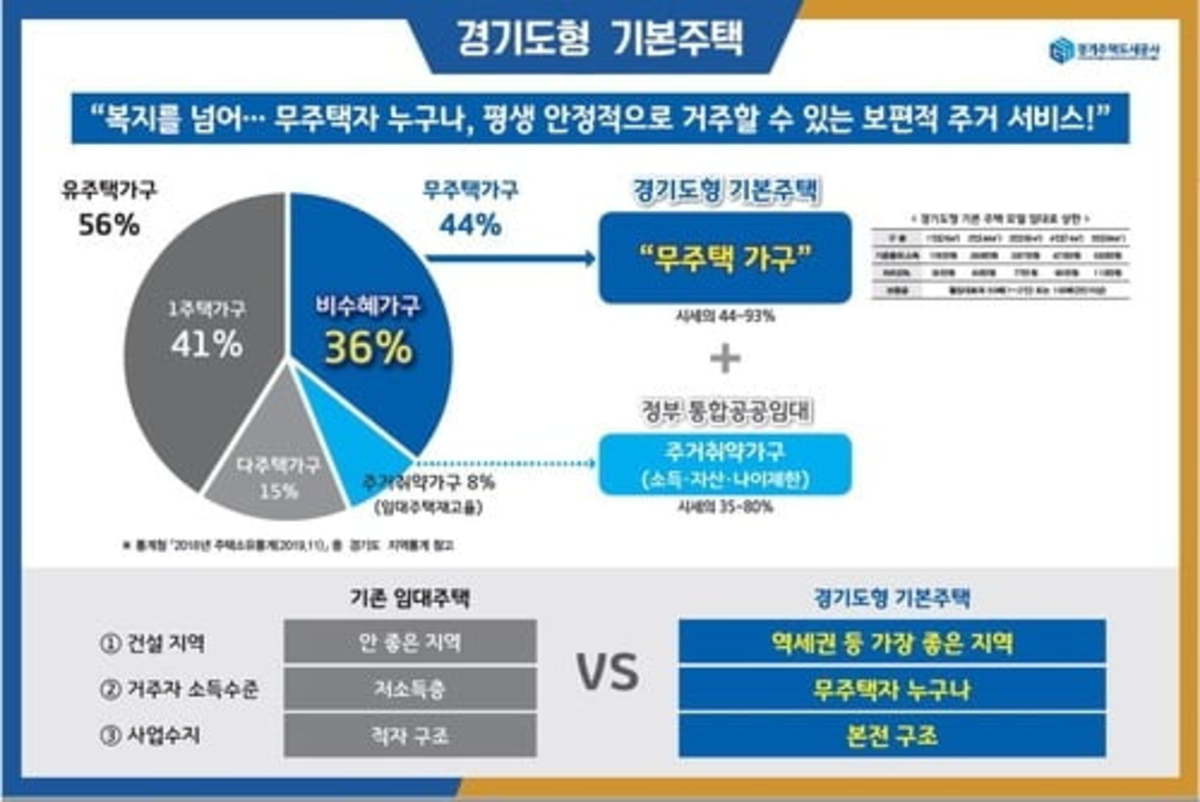 경기도 3기 신도시 역세권에 소득 불문 장기임대주택 건설 | 한경닷컴