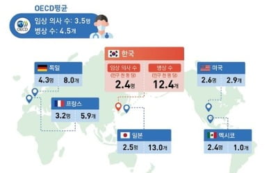 의대 정원 16년만에 늘어난다…정원 확대 속 의협은 반발