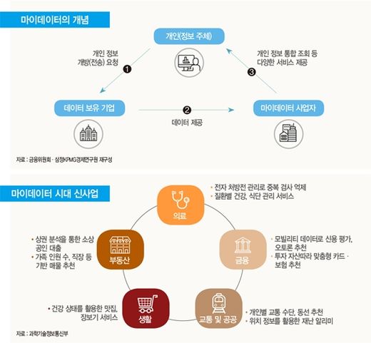 막 오른 ‘마이데이터’ 시대…금융업 무한 경쟁 시작됐다