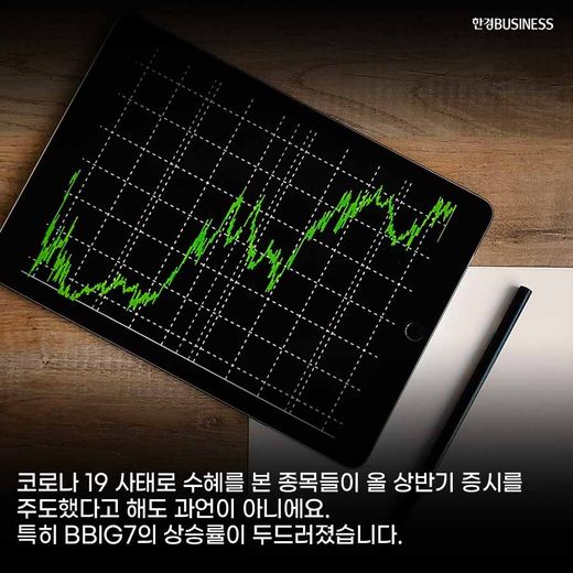 [카드뉴스] 질주하는 BBIG7, 하반기에도 오를까? :삼바·셀트리온·LG화학·삼성SDI·네이버·카카오·엔씨소프트