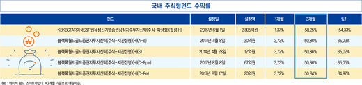 6월 요구불예금 24조원 급증…저금리 영향