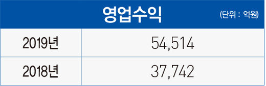 [고성장 CEO 20] 이진국 하나금융투자 사장, ‘3S’ 정신 앞세워 초대형 IB 발판 마련