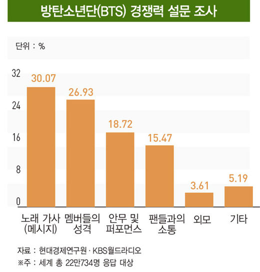 'BTS 케이스스터디'...경영학자들이 방탄소년단에 주목하는 이유 ③