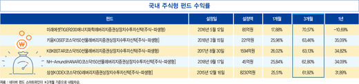 [돈이 되는 경제지표] 금값 연일 최고치…g당 7만200원