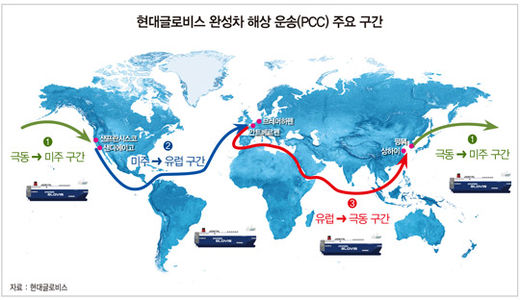 현대글로비스, 유럽에서 중국까지 ‘벤틀리’·‘포르쉐’ 실어 나른다
