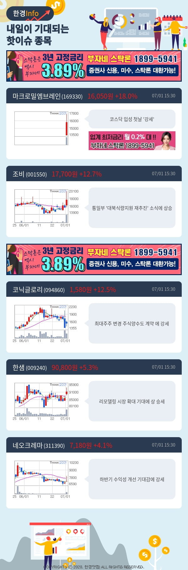 [포커스]내일이 기대되는 핫이슈 종목