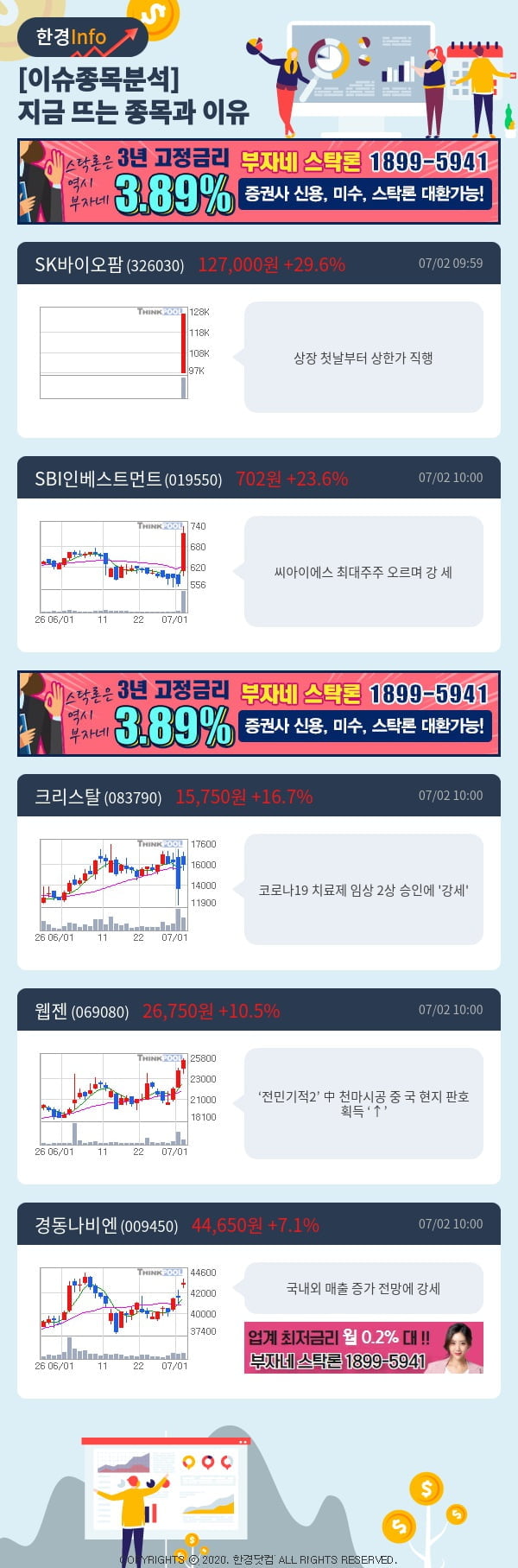 [포커스]이슈종목분석-지금 뜨는 종목과 그 이유는?