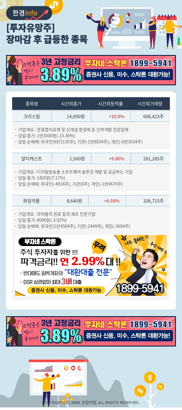 [포커스]투자유망주-어제 장마감 이후 급등한 종목 크리스탈, 알티캐스트