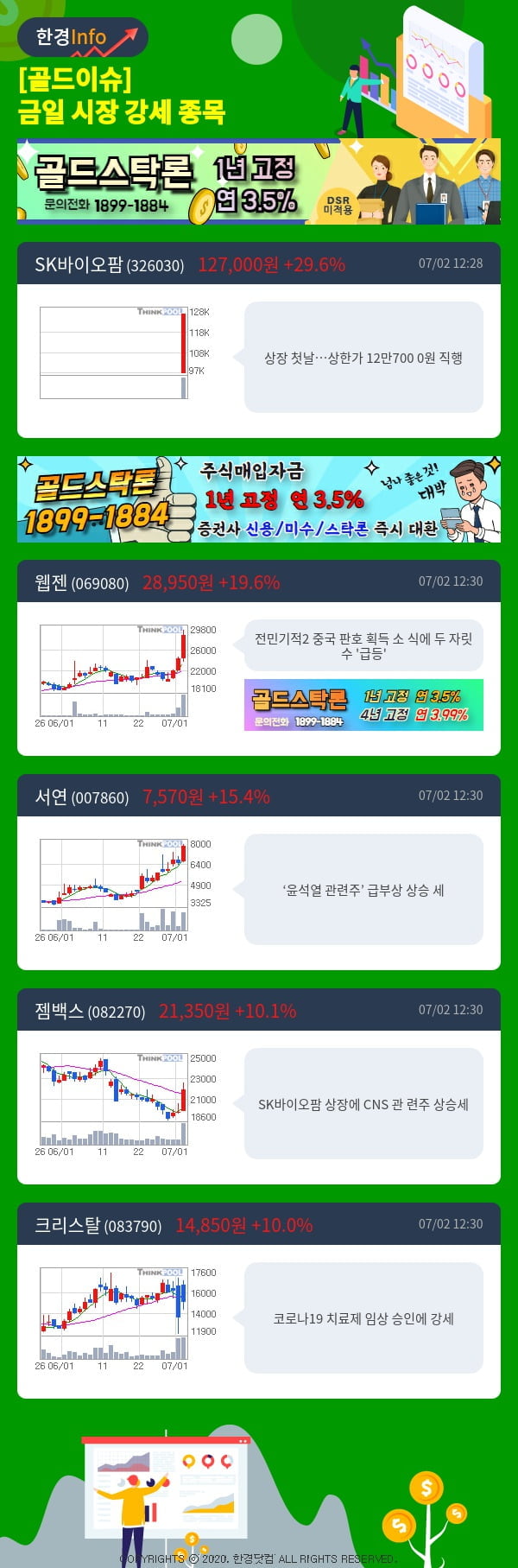 [골드이슈] 금일 시장 강세 종목 