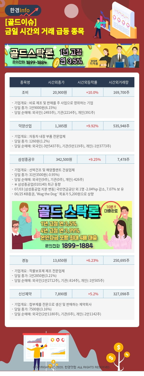 [골드이슈] 금일 시간외 거래 급등 종목