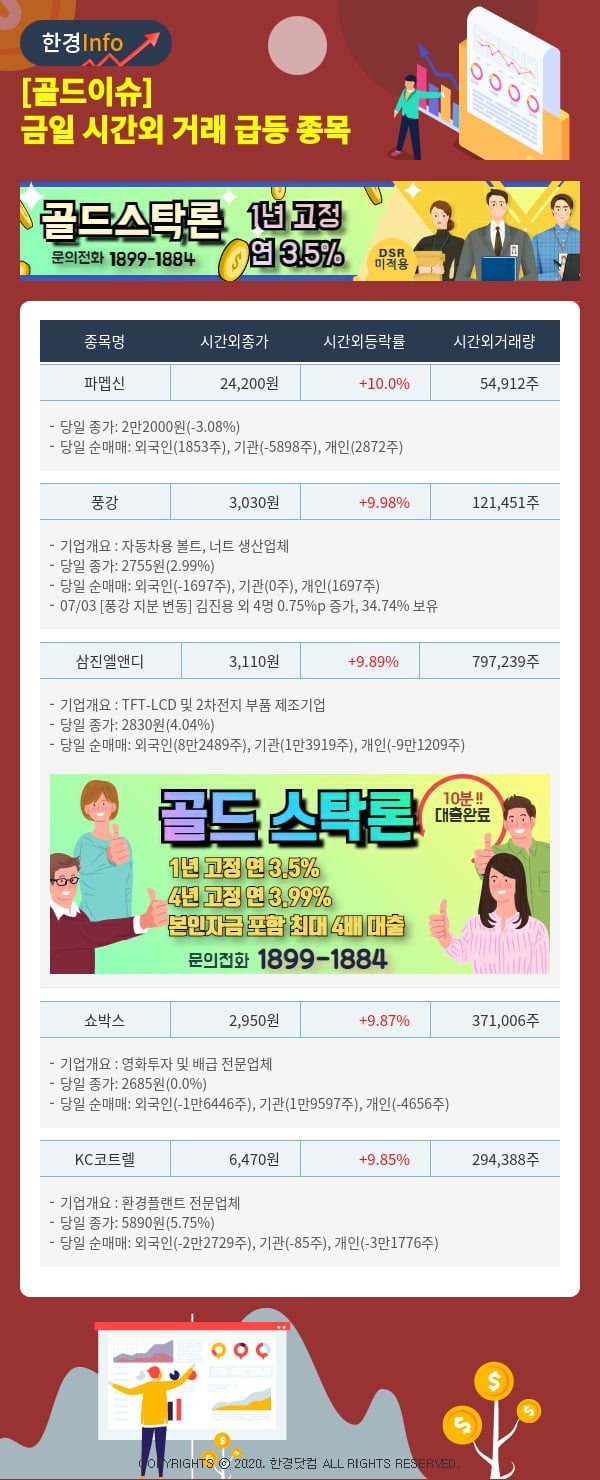 [골드이슈] 금일 시간외 거래 급등 종목