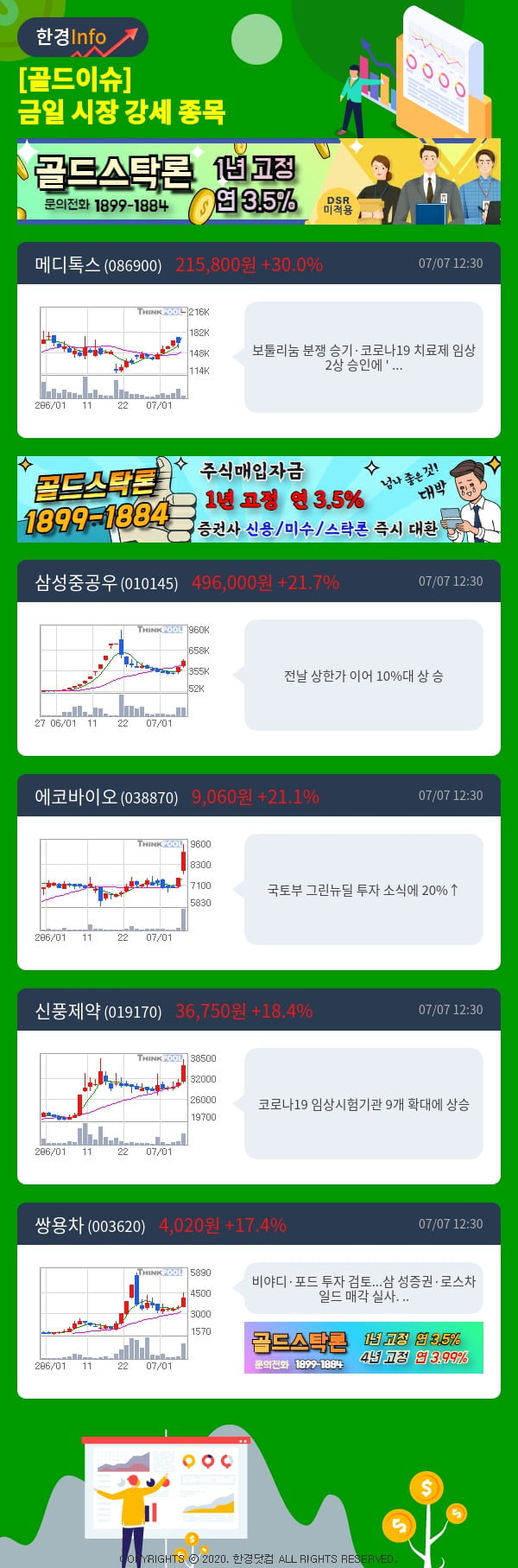 [골드이슈] 금일 시장 강세 종목 