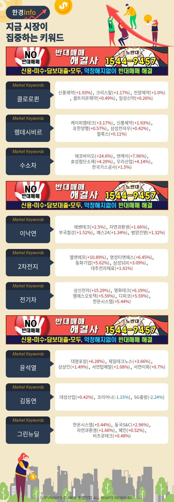 [포커스]지금 시장이 집중하고 있는 키워드는 클로로퀸, 렘데시비르, 수소차 등