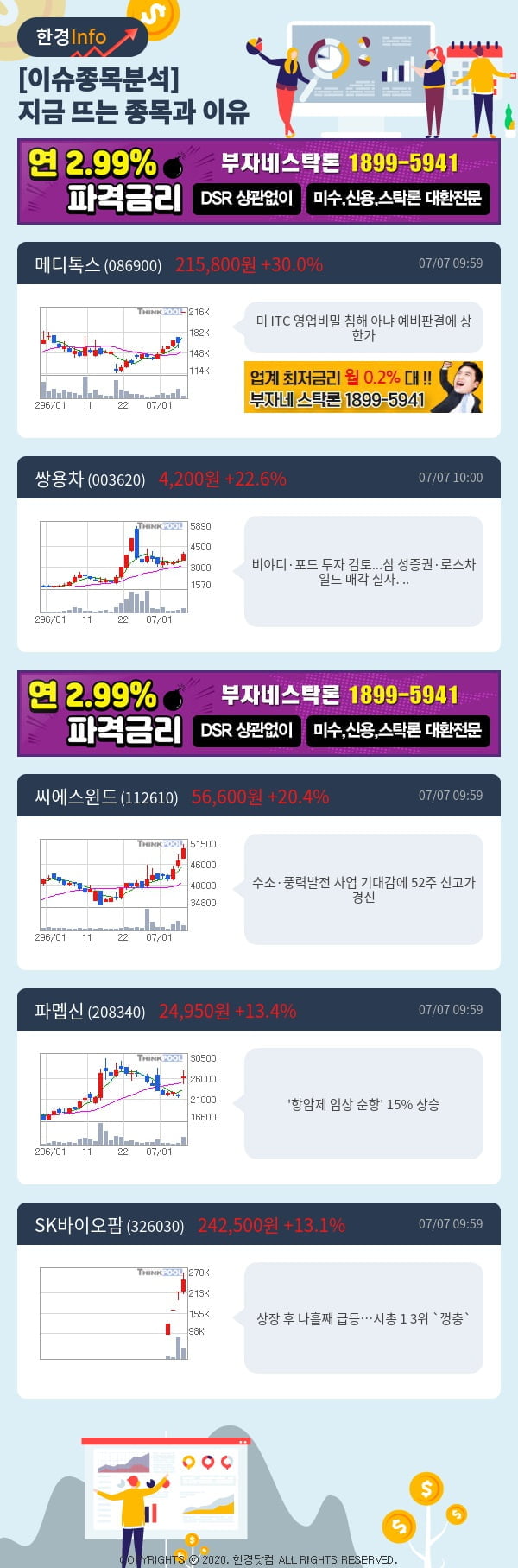 [포커스]이슈종목분석-지금 뜨는 종목과 그 이유는?