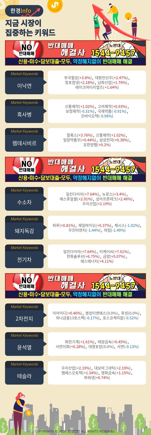 [포커스]지금 시장이 집중하고 있는 키워드는 이낙연, 흑사병, 렘데시비르 등