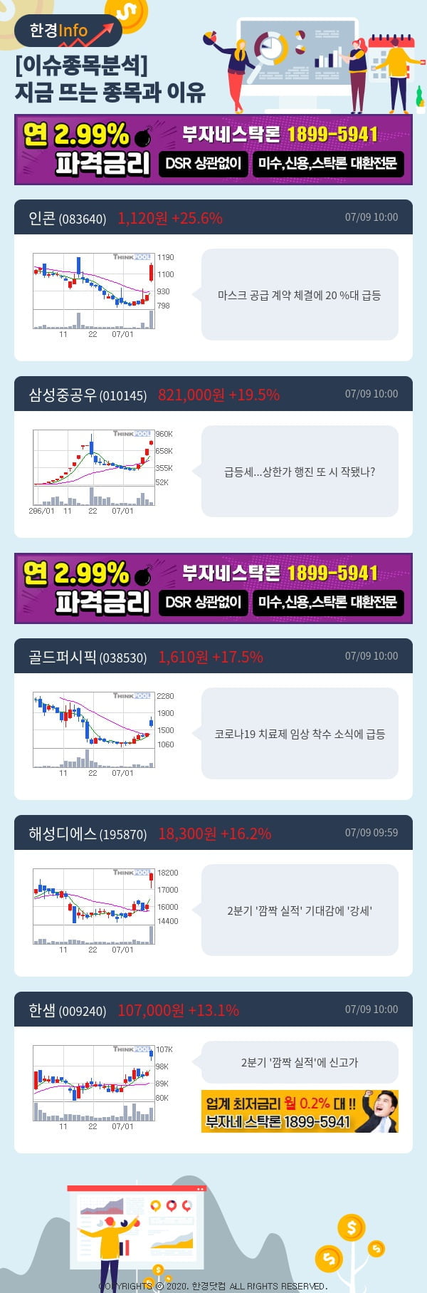 [포커스]이슈종목분석-지금 뜨는 종목과 그 이유는?