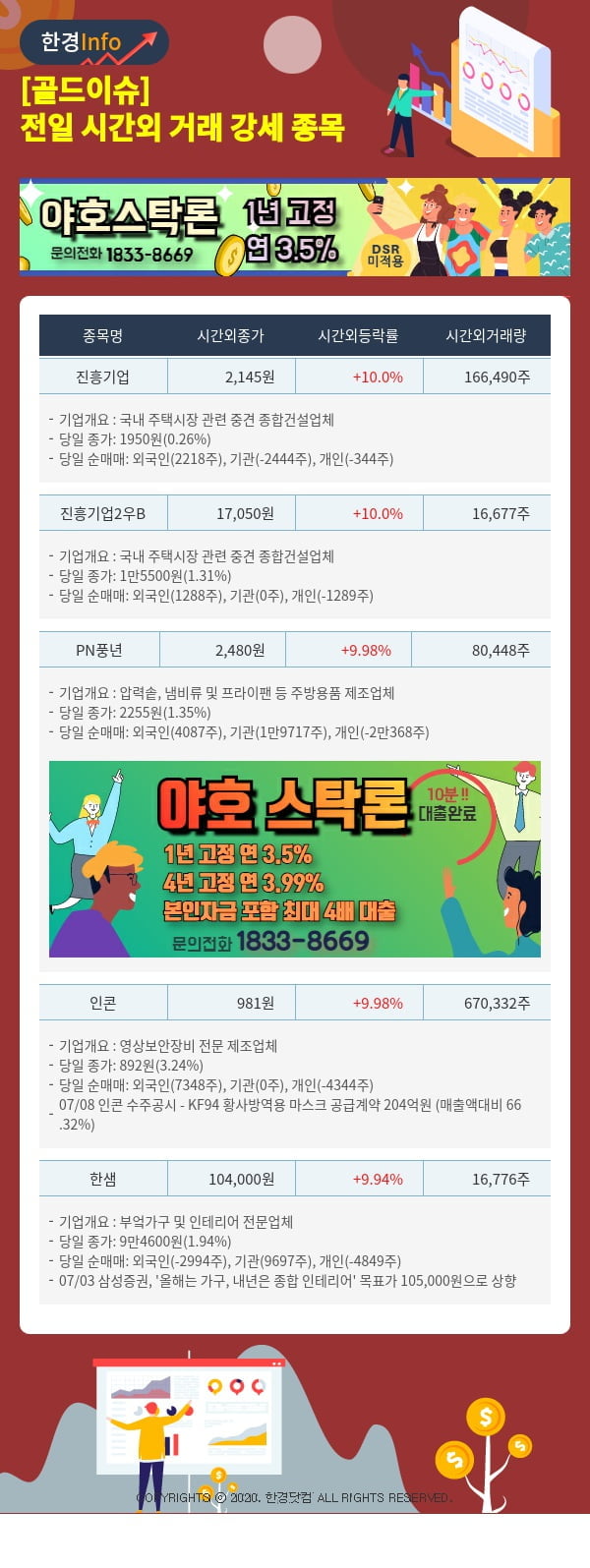 [골드이슈] 전일 시간외 거래 강세 종목