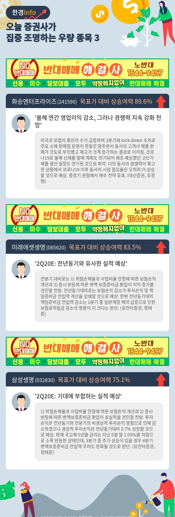 [포커스]오늘 증권사가 집중 조명하는 우량 종목 3