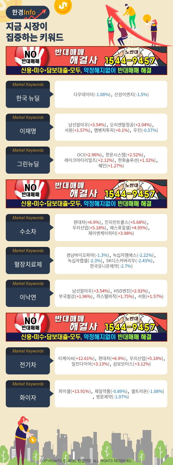 [포커스]지금 시장이 집중하고 있는 키워드는 이재명, 그린뉴딜, 수소차 등