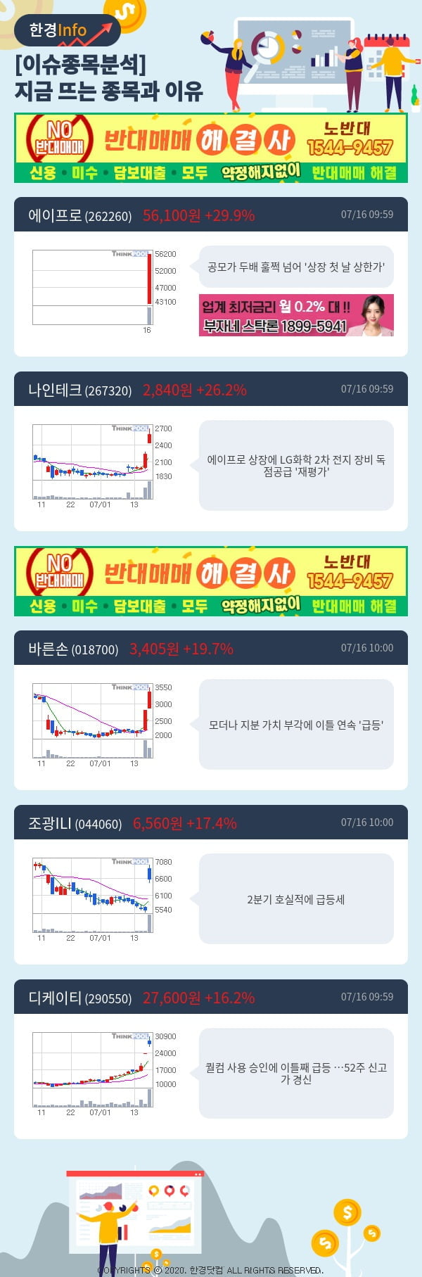 [포커스]이슈종목분석-지금 뜨는 종목과 그 이유는?